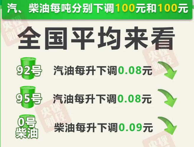 区域发展 第8页